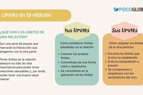 Infografía sobre límites en la relación, cómo establecer los tuyos y respetar los de otros, evitando el afecto intermitente.
