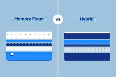 Cross-section comparison of a memory foam mattress (left) and a hybrid mattress (right), illustrating their different layer constructions.