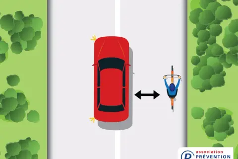 Vue aérienne d'une voiture rouge et d'un cycliste. La voiture est sur la gauche, le cycliste sur la droite. Un **chevauchement ligne continue** est visible entre eux, indiquant une distance de sécurité à respecter.
