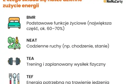 Zrzuć 10 kg: Realny plan ćwiczeń i diety (2,5-5 miesięcy)