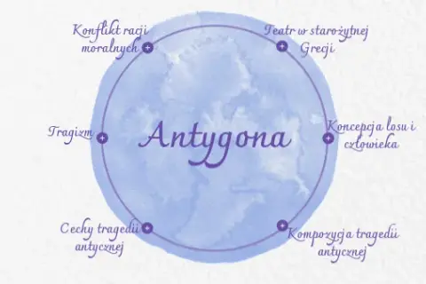 Antygona: Tragizm losu, konflikt racji i fatum