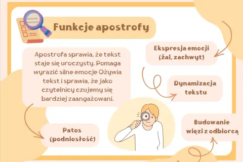 Apostrofa nadaje tekstowi uroczysty ton, pomaga wyrazić emocje i buduje więź z czytelnikiem.