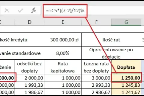 Jak obliczyć oprocentowanie kredytu 2% i uniknąć wysokich kosztów