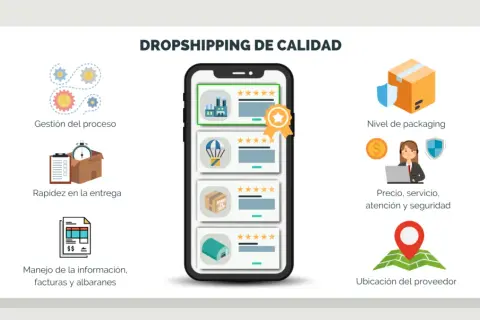 Ilustración sobre cómo crear una tienda de dropshipping: gestión, rapidez, packaging, precio, atención y ubicación del proveedor.