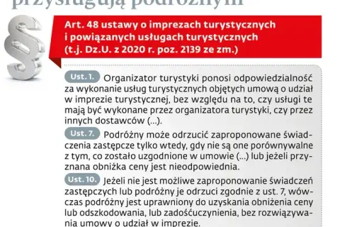 Co to jest biuro podróży? Jak wybrać i chronić swoje prawa