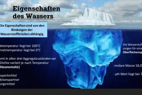 Eisberg zeigt die Eigenschaften von Wasser, darunter die Dichteanomalie, die durch Wasserstoffbrücken verursacht wird.