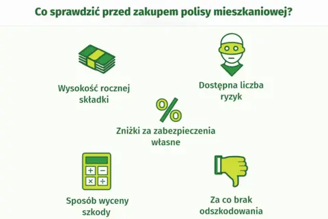 Ubezpieczenie mieszkania na co zwrócić uwagę, aby uniknąć strat