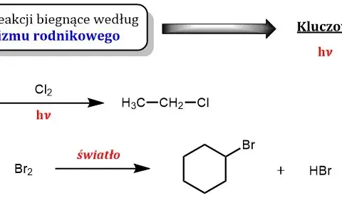 Zrozum mechanizm rodnikowy: etapy, przykłady i zastosowania w chemii