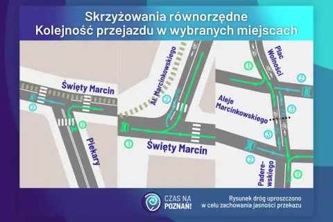 Ilustracja pokazuje skrzyżowanie równorzędne z zaznaczonymi kolejnościami przejazdu.