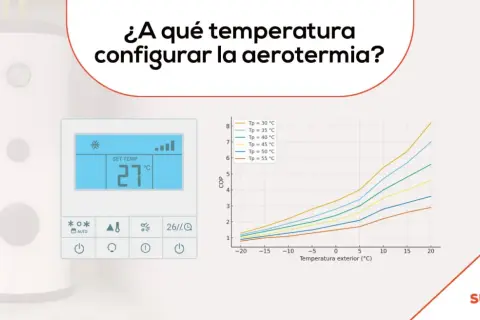 Gráfico muestra la temperatura ideal aerotermia en invierno. Termostato digital marca 27°C.