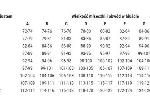 100 cm w biuście - jak dobrać idealny rozmiar biustonosza?