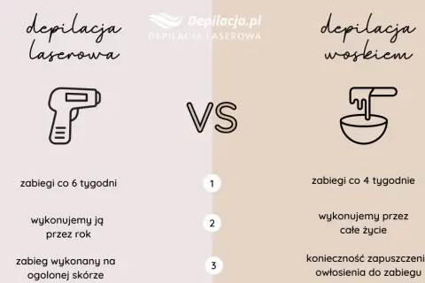 Cennik depilacji woskiem: ile kosztuje gładka skóra?