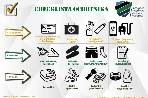 Lista rzeczy co wziąć na komisję wojskową: dokumenty, apteczka, kosmetyki, telefon, nóż, wkładki, bielizna, przybory piśmiennicze, ręcznik, buty, latarka, środki czystości.