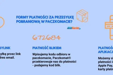 Formy płatności za przesyłkę pobraniową w Paczkomacie. Podaj kod odbioru, a Paczkomat przekieruje Cię do płatności, np. blikiem lub przez aplikacje InPost.