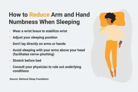 Tips to reduce numbness in hands while sleeping: adjust position, avoid arm pressure, stretch, and consult a doctor.