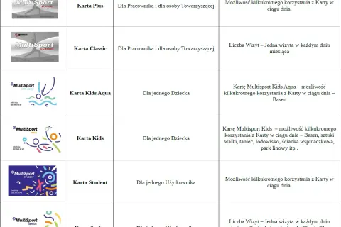Jakie są karty multisport? Odkryj ich różnice i korzyści