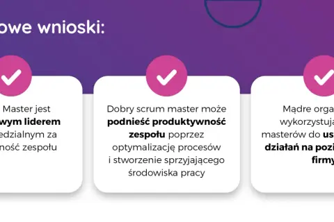 Kluczowe wnioski o zespole scrumowym: lider, produktywność i usprawnianie działań.