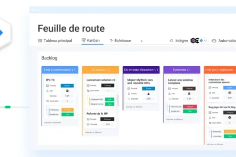 Tableau Kanban montrant une feuille de route de développement avec des tâches organisées par statut : prêt, en cours, en attente, fusionné et prêt pour déploiement.