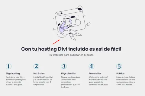 Ilustración de un proceso de 5 pasos para crear una web, con el texto "Con tu hosting Divi incluido es así de fácil".