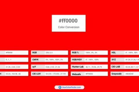 Intensywny czerwony kolor, oznaczony jako #ff0000, z wyświetlonymi różnymi konwersjami barw.