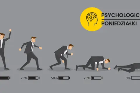Mężczyzna w garniturze od 100% do 0% energii, ilustrując objawy przepracowania. Obok ikona mózgu i napis "Psychologiczne poniedziałki".