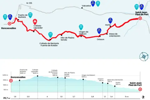 Mapa del camino francés, mostrando las etapas desde Roncesvalles hasta Saint Jean Pied de Port, con perfil de altitud y puntos de interés.