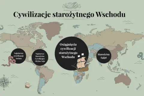 Cywilizacje starożytnego Wschodu: ich wpływ na rozwój kultury i nauki