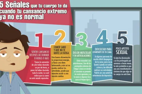 Hombre con cara de cansancio, 5 señales de que tu cuerpo te dice porque estoy tan cansada y sin ganas de hacer nada: sueño no reparador, fatiga, dolor, dificultad para levantarse y poco apetito sexual.