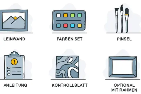 Illustrationen von Leinwand, Farbset, Pinseln, Anleitung, Kontrollblatt und optionalem Rahmen.