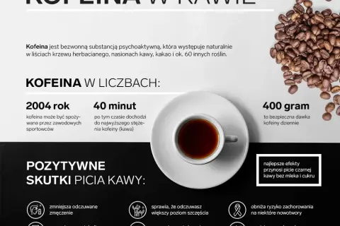 Z czym pić kawę na odchudzanie? Sprawdź najlepsze dodatki i efekty