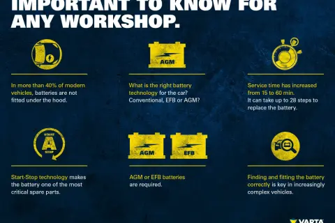 Wymiana akumulatora w nowoczesnych autach wymaga wiedzy o technologii AGM lub EFB.