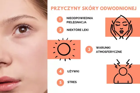 Przyczyny skóry odwodnionej: niewłaściwa pielęgnacja, leki, warunki atmosferyczne, używki, stres.