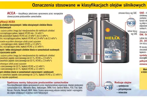 Oznaczenia olejów silnikowych: klasyfikacje ACEA i SAE, rodzaje olejów (syntetyczne, półsyntetyczne, mineralne) oraz zalecenia dotyczące lepkości.