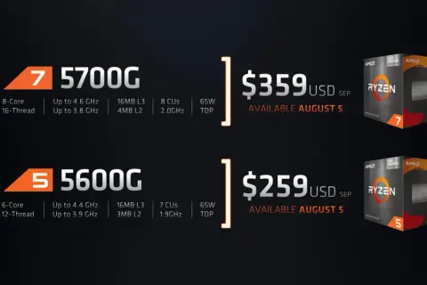 AMD Ryzen 7 5700G: 8 Kerne, bis 4.6 GHz, 8 CUs für gute Grafikleistung, 65W TDP. Preis $359.