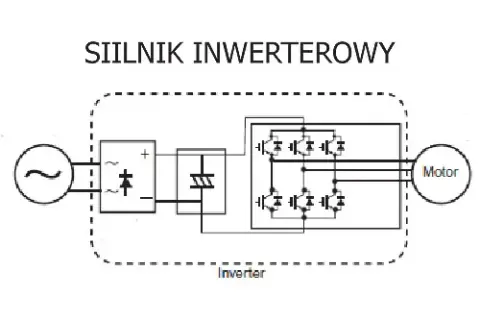 Co to silnik inwerterowy? Odkryj jego zalety i zastosowania w domu
