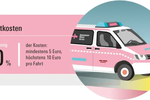 Fahrtkosten für ambulante Chemotherapie: 10% Zuzahlung, mind. 5€, max. 10€ pro Fahrt. Ein rosa Krankenwagen symbolisiert die Mobilität.