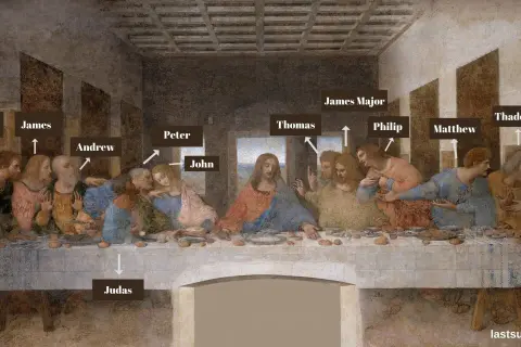 Leonardo da Vinci's iconic last supper art, with labels identifying Jesus and his apostles.