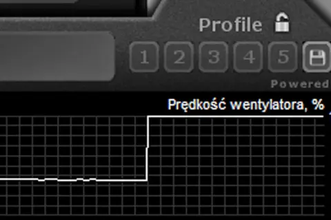 Wykres pokazuje, że laptop głośno chodzi, a prędkość wentylatora wzrosła do 100%.