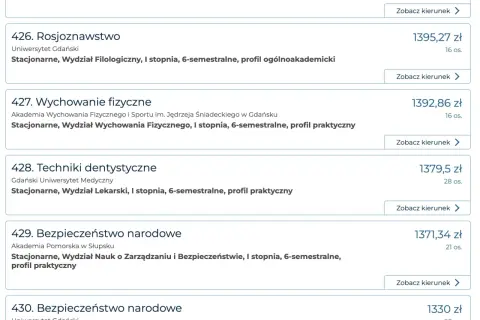 Ranking zarobków po studiach: które kierunki zapewniają najwyższe wynagrodzenia?