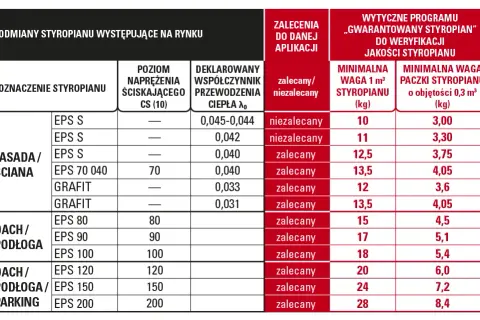 Jaki styropian na podłogę: eps 80 czy 100? Porównanie i wybór