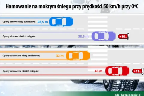 Jak dobrać opony? Uniknij błędów, jedź bezpiecznie i oszczędnie!