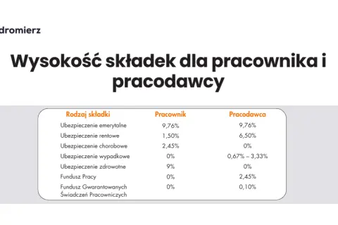 Wynagrodzenie pracownika kosztem? Sprawdź warunki i ukryte opłaty!