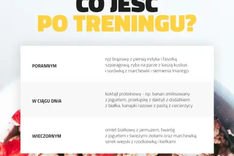 Czy trzeba jeść po treningu? Obalamy mity i podpowiadamy, co jeść!