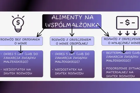 Odpis zupełny czy skrócony do rozwodu – co musisz wiedzieć?