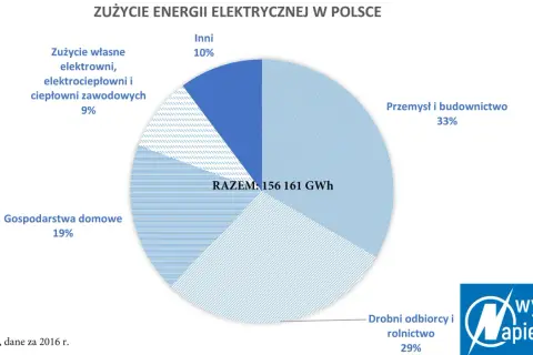 Ciągła praca lodówki? Kiedy to norma, a kiedy sygnał awarii?
