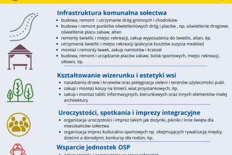 Fundusz Sołecki: Na co wydać? Zasady i przykłady
