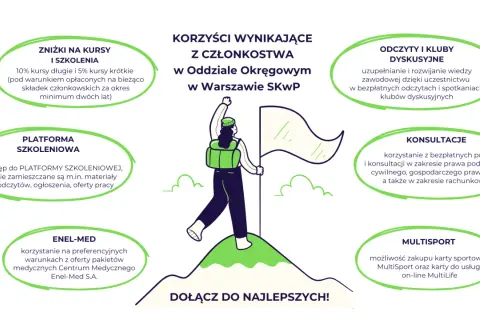 Członkostwo w spółdzielni: Czy warto? Prawa, koszty, korzyści