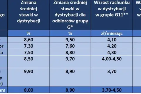 Ile kosztuje opłata za prąd na poczcie: poznaj aktualne prowizje w Polsce