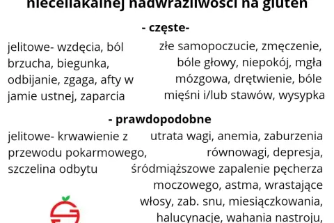 Nietolerancja glutenu objawy: jak rozpoznać i unikać dolegliwości