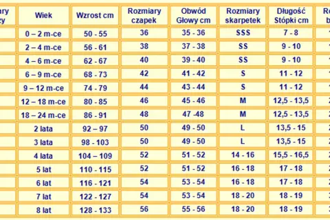 Tabela rozmiarów odzieży dziecięcej. Rozmiar 140 odpowiada wiekowi 8-9 lat i wzrostowi 134-140 cm.
